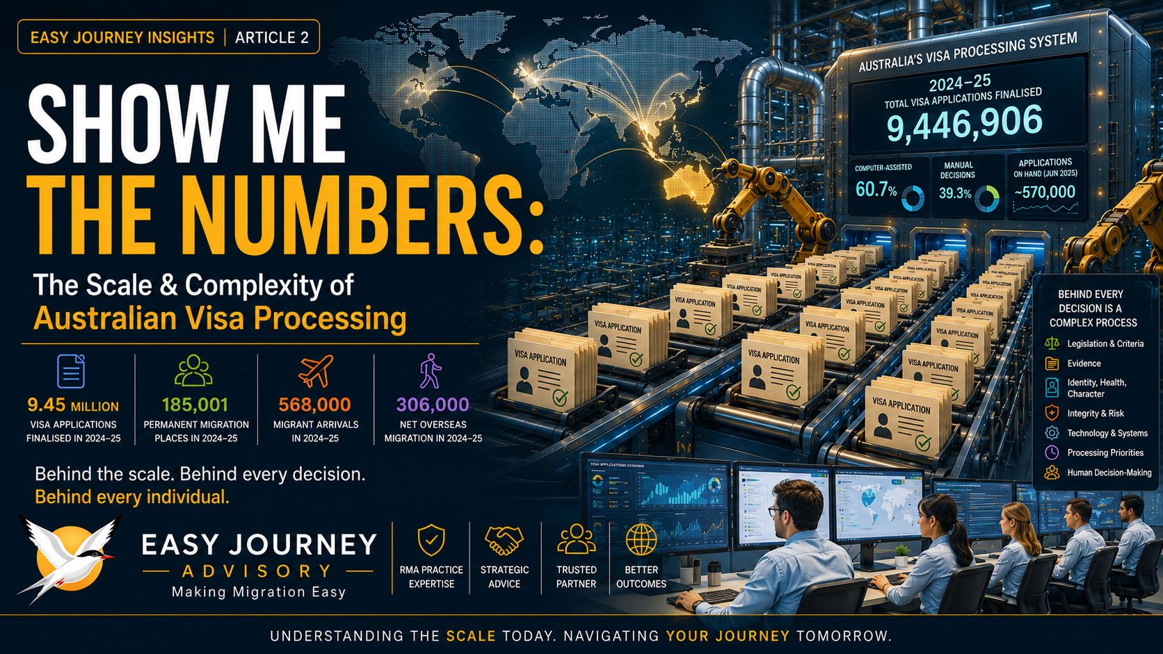 Show Me the Numbers visualising the scale and complexity of Australian visa processing