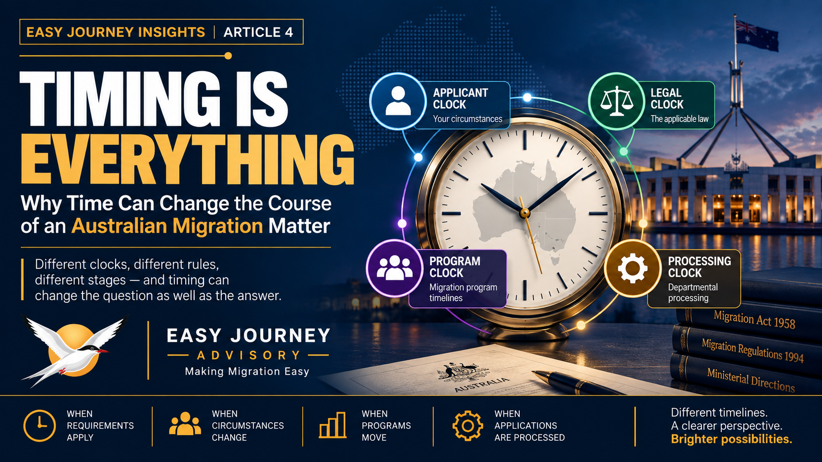 Timing Is Everything: why time can change the course of an Australian migration matter